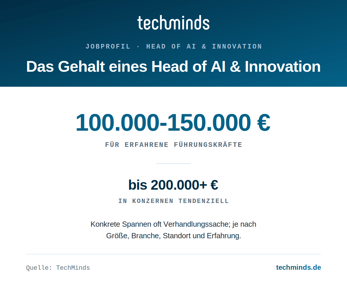head-of-ai-innovation-gehalt Head of AI & Innovation: Gehalt nach Berufserfahrung und Verantwortung