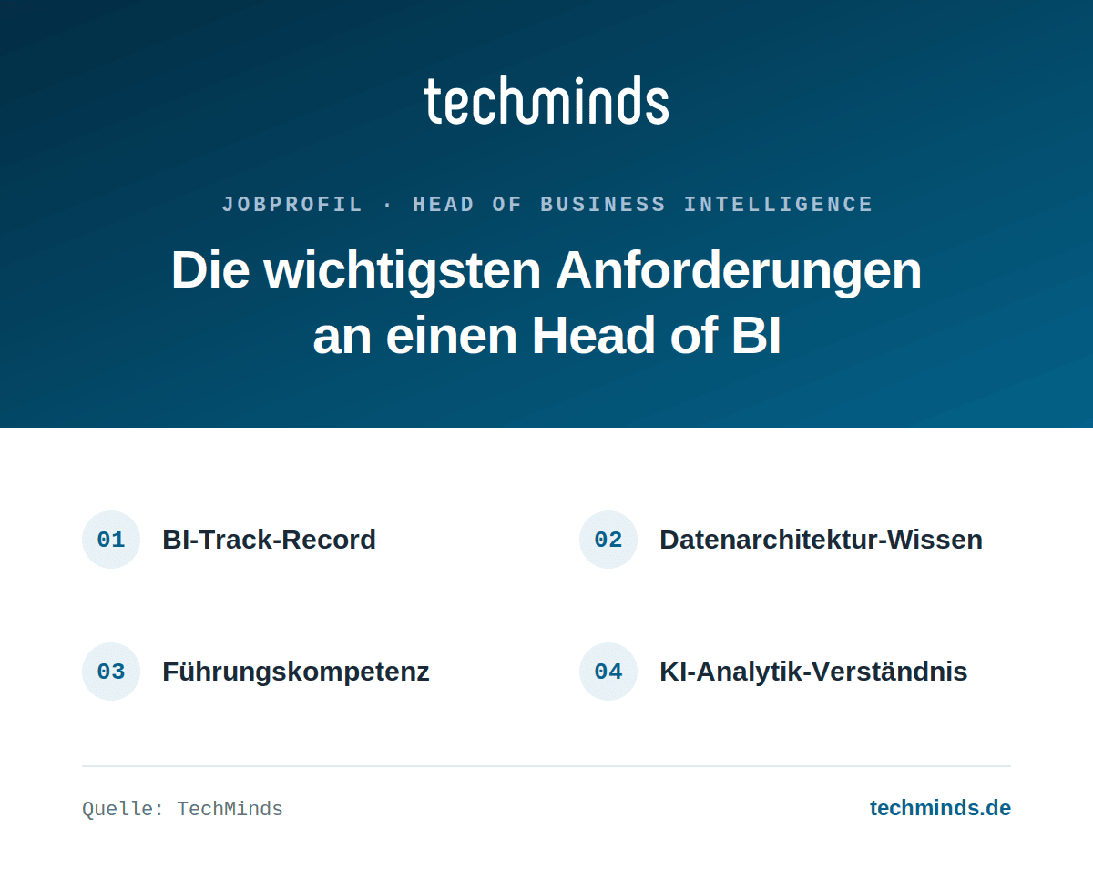 head-of-bi-anforderungen Head of BI (Business Intelligence): Anforderungen und Qualifikationen im Überblick