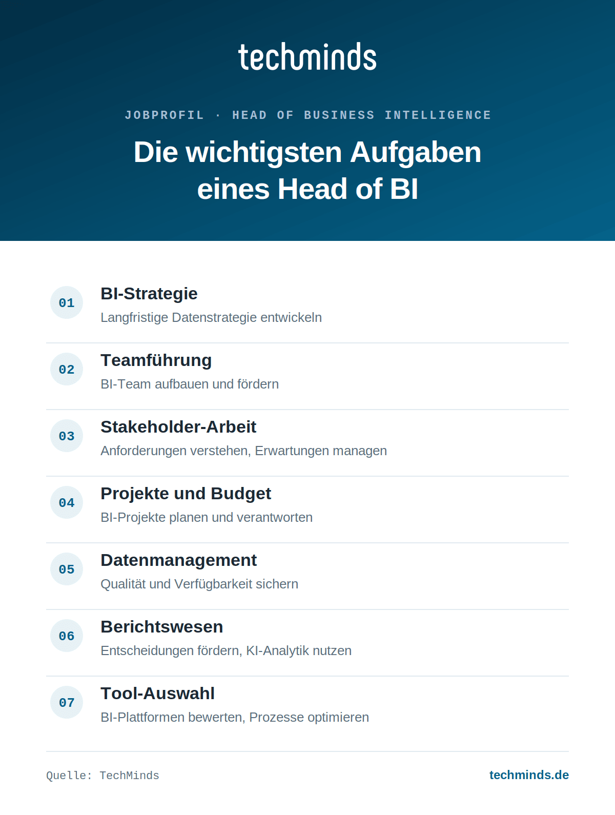 head-of-bi-aufgaben-im-ueberblick Head of BI (Business Intelligence): Aufgaben im Überblick