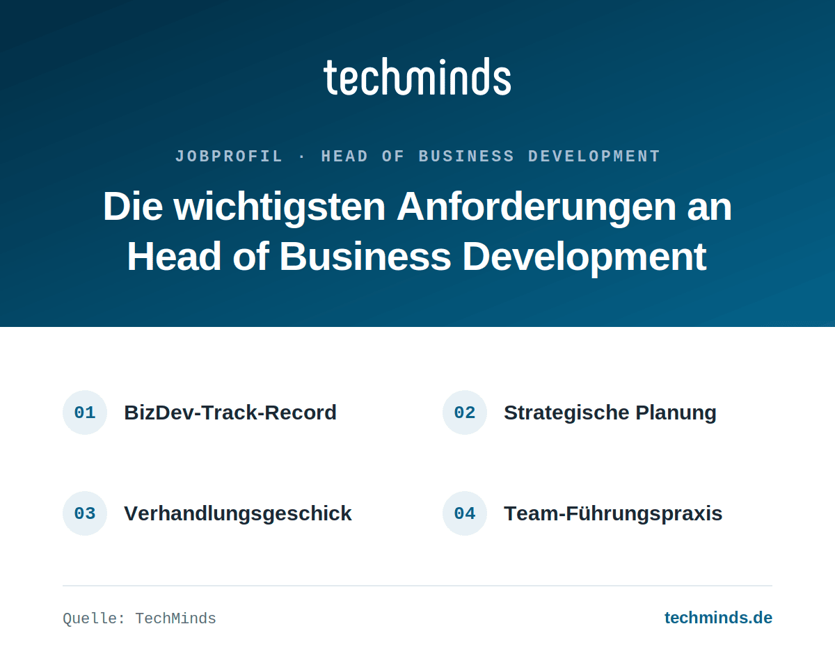 head-of-business-development-anforderungen Anforderungen: BizDev-Track-Record, strategische Planung, Verhandlungsgeschick, Team-Führungspraxis.
