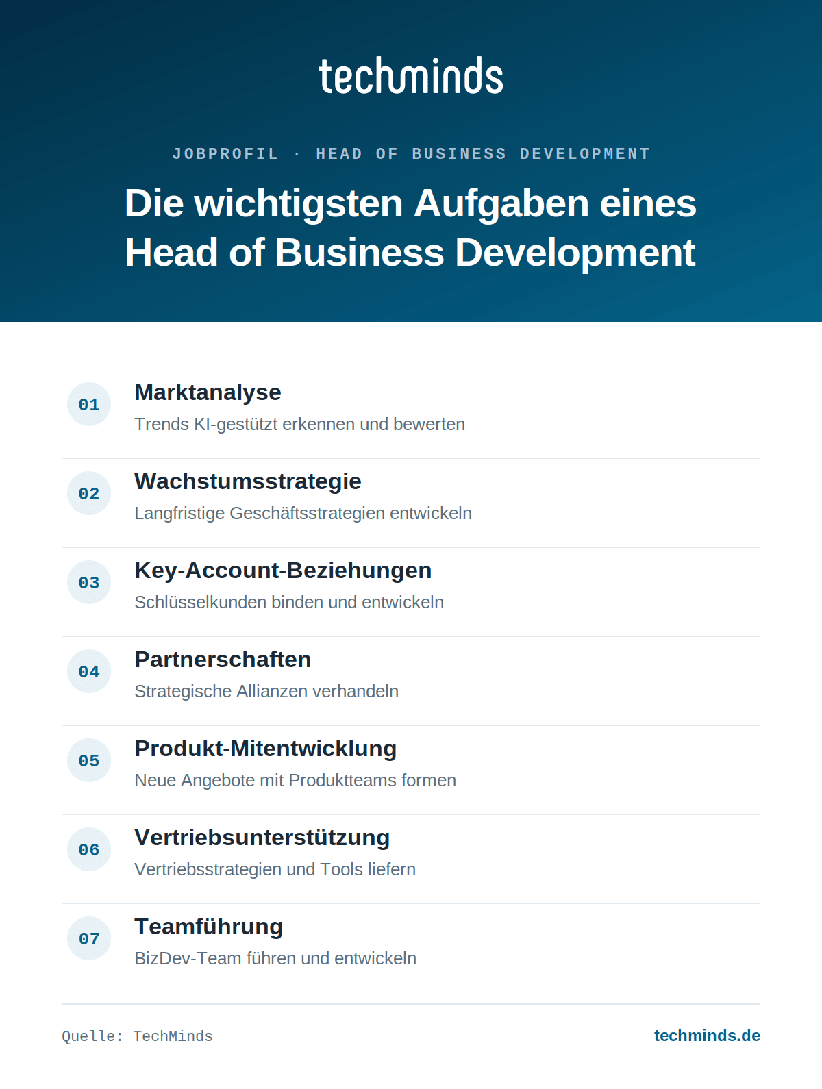 head-of-business-development-aufgaben Head of Business Development: Aufgaben im Überblick