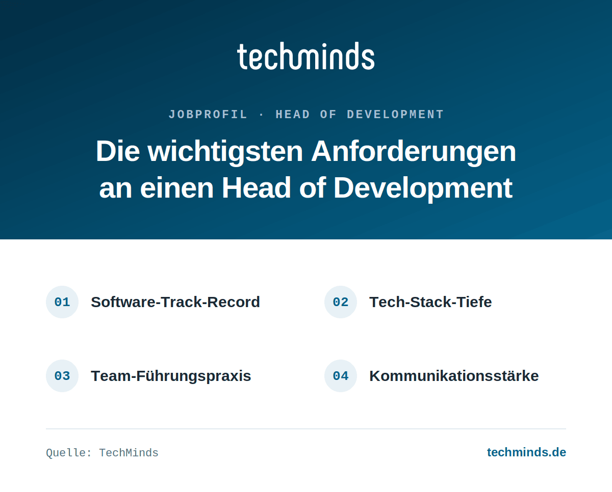 head-of-development-anforderungen Anforderungen an einen Head of Development: Software-Track-Record, Tech-Stack-Tiefe, Team-Führung, Kommunikation.
