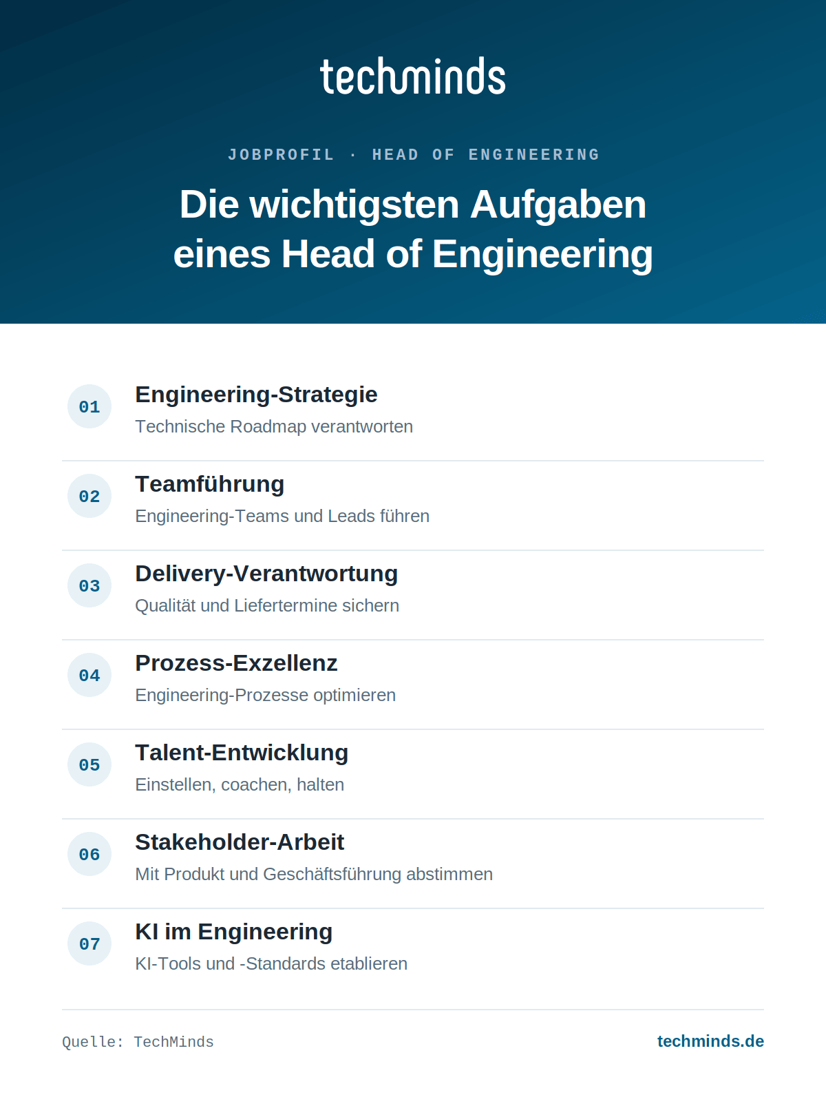 head-of-engineering-aufgaben Head of Engineering: Aufgaben im Überblick