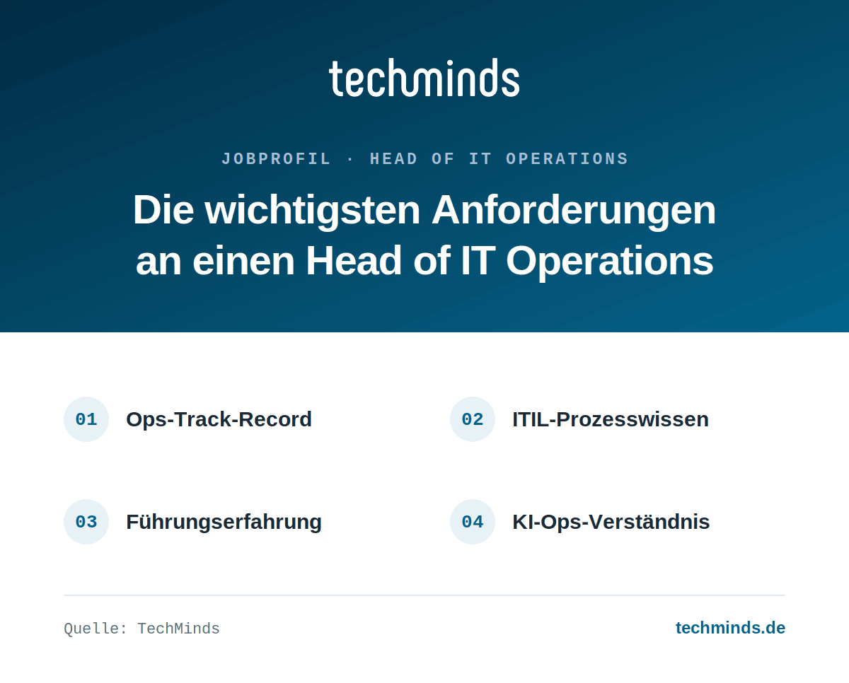 head-of-it-operations-anforderungen Anforderungen an einen Head of IT Operations: Ops-Track-Record, ITIL-Prozesswissen, Führungserfahrung, KI-Ops.