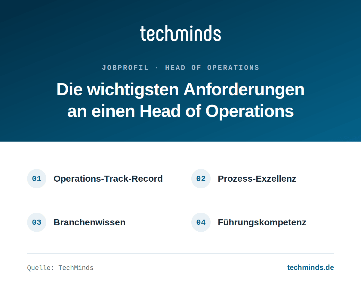 head-of-operations-anforderungen Anforderungen an einen Head of Operations: Operations-Track-Record, Prozess-Exzellenz, Branchenwissen, Führung.
