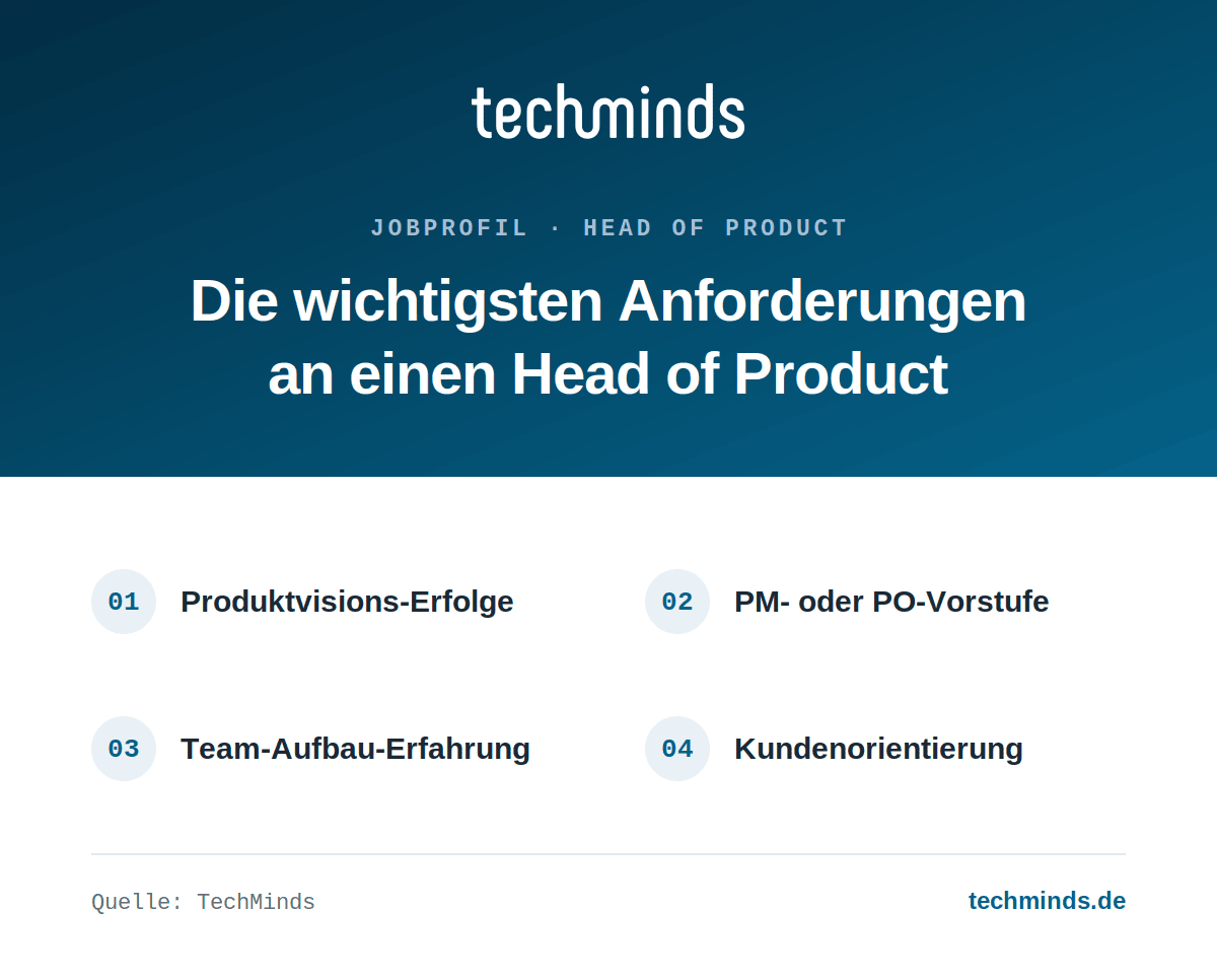 head-of-product-anforderungen Anforderungen an einen Head of Product: Produktvisions-Erfolge, PM- oder PO-Vorstufe, Team-Aufbau, Kundenorientierung.