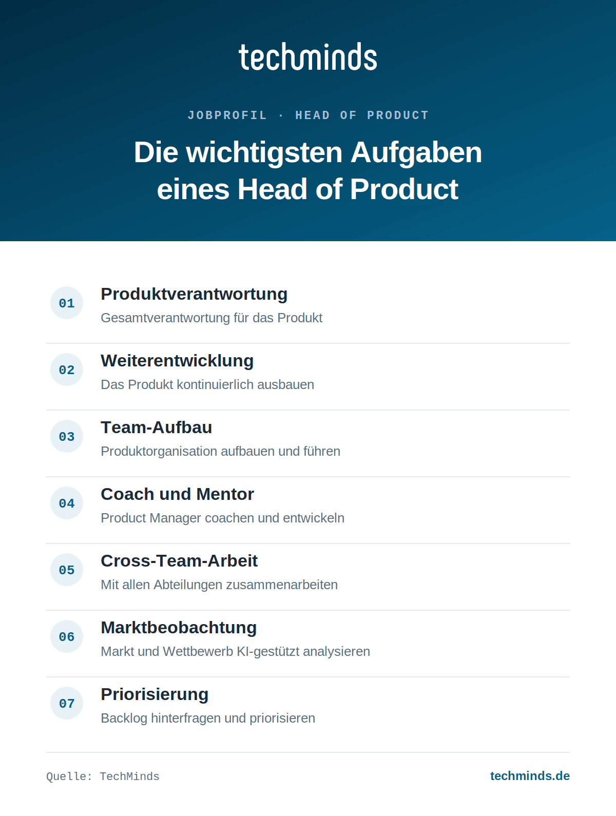 head-of-product-aufgaben-im-ueberblick Head of Product: Aufgaben im Überblick