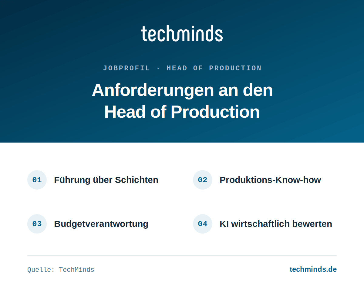 head-of-production-anforderungen Anforderungen an den Head of Production: Führung, Produktions- und Prozesswissen, Budgetverantwortung, KI-Bewertung
