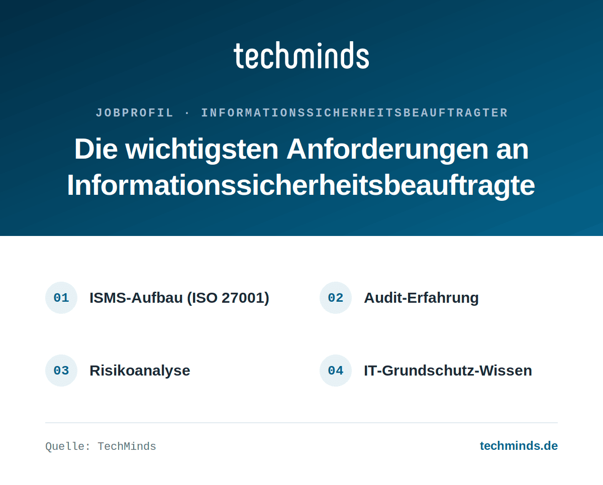 informationssicherheitsbeauftragter-anforderungen Anforderungen an Informationssicherheitsbeauftragte: ISMS-Aufbau nach ISO 27001, Audits, Risikoanalyse, IT-Grundschutz.