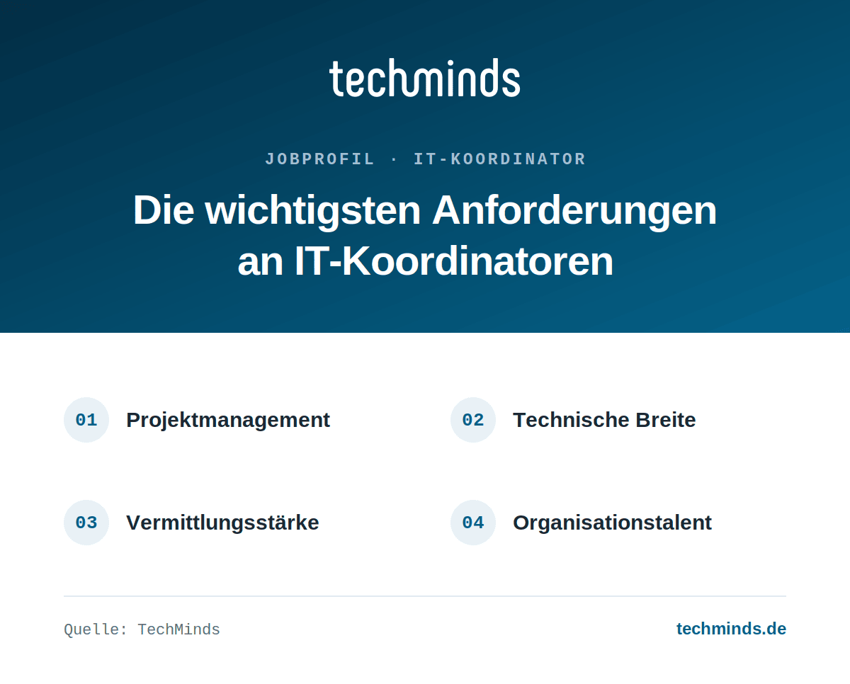 it-koordinator-anforderungen Anforderungen an IT-Koordinatoren: Projektmanagement, technische Breite, Vermittlungsstärke, Organisationstalent.