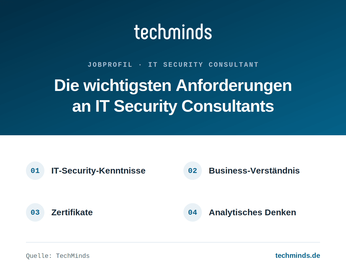 it-security-consultant-anforderungen Anforderungen an IT Security Consultants: IT-Security-Kenntnisse, Business-Verständnis, Zertifikate, Analytik.