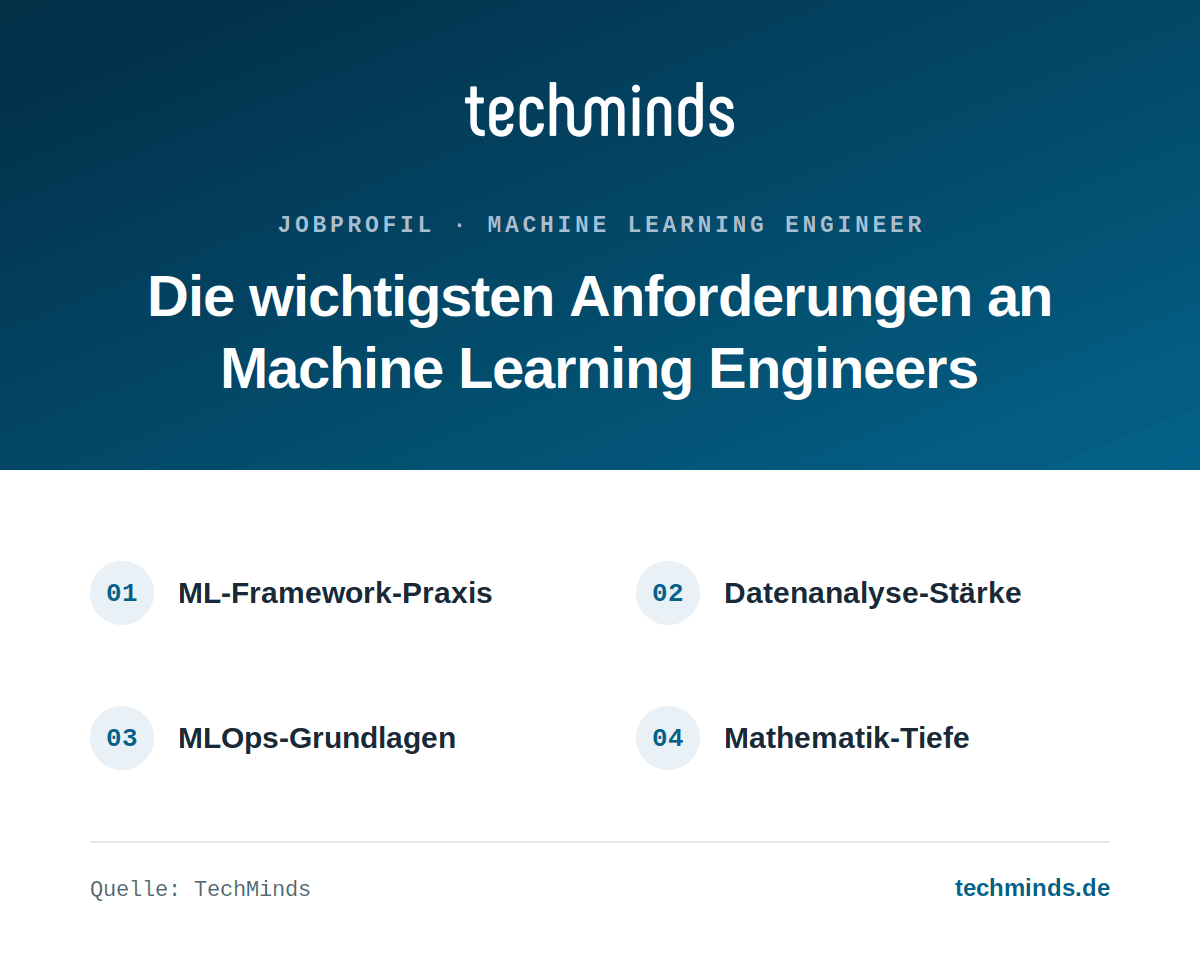 machine-learning-engineer-anforderungen Anforderungen an ML Engineers: ML-Framework-Praxis, Datenanalyse-Stärke, MLOps-Grundlagen, Mathematik-Tiefe.