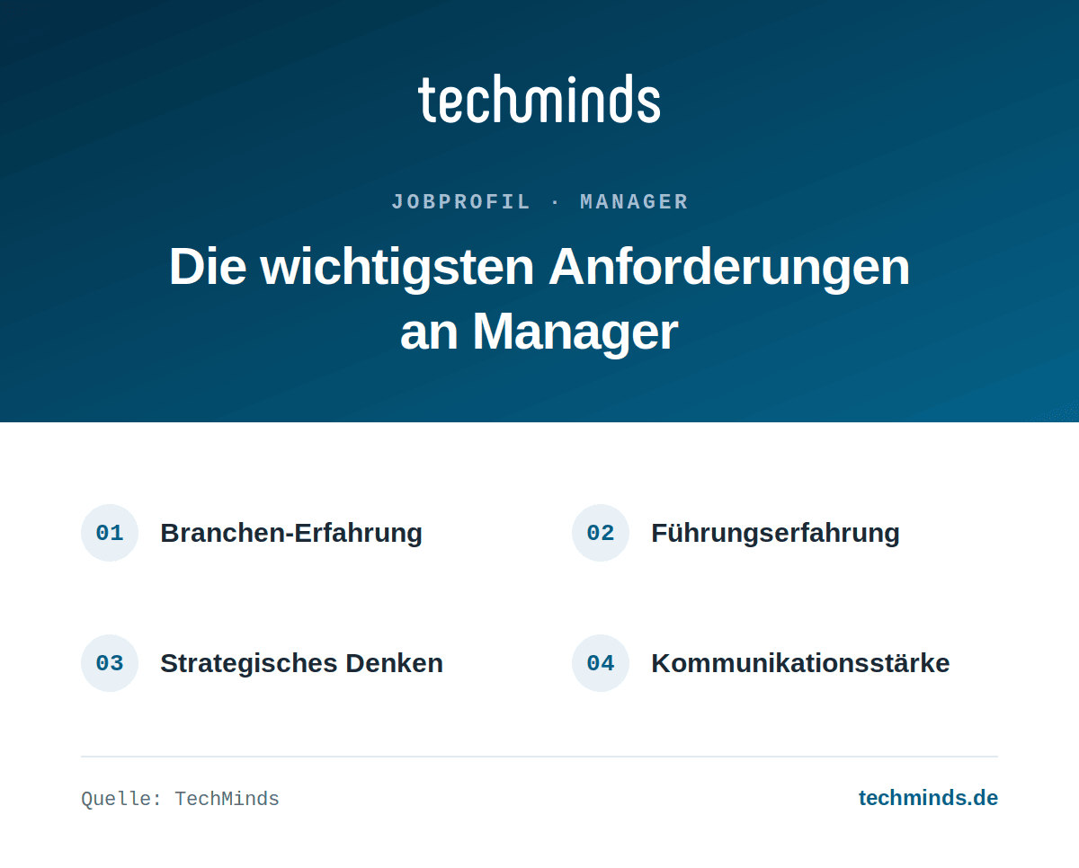 manager-anforderungen Anforderungen an Manager: Branchen-Erfahrung, Führungserfahrung, strategisches Denken, Kommunikationsstärke.