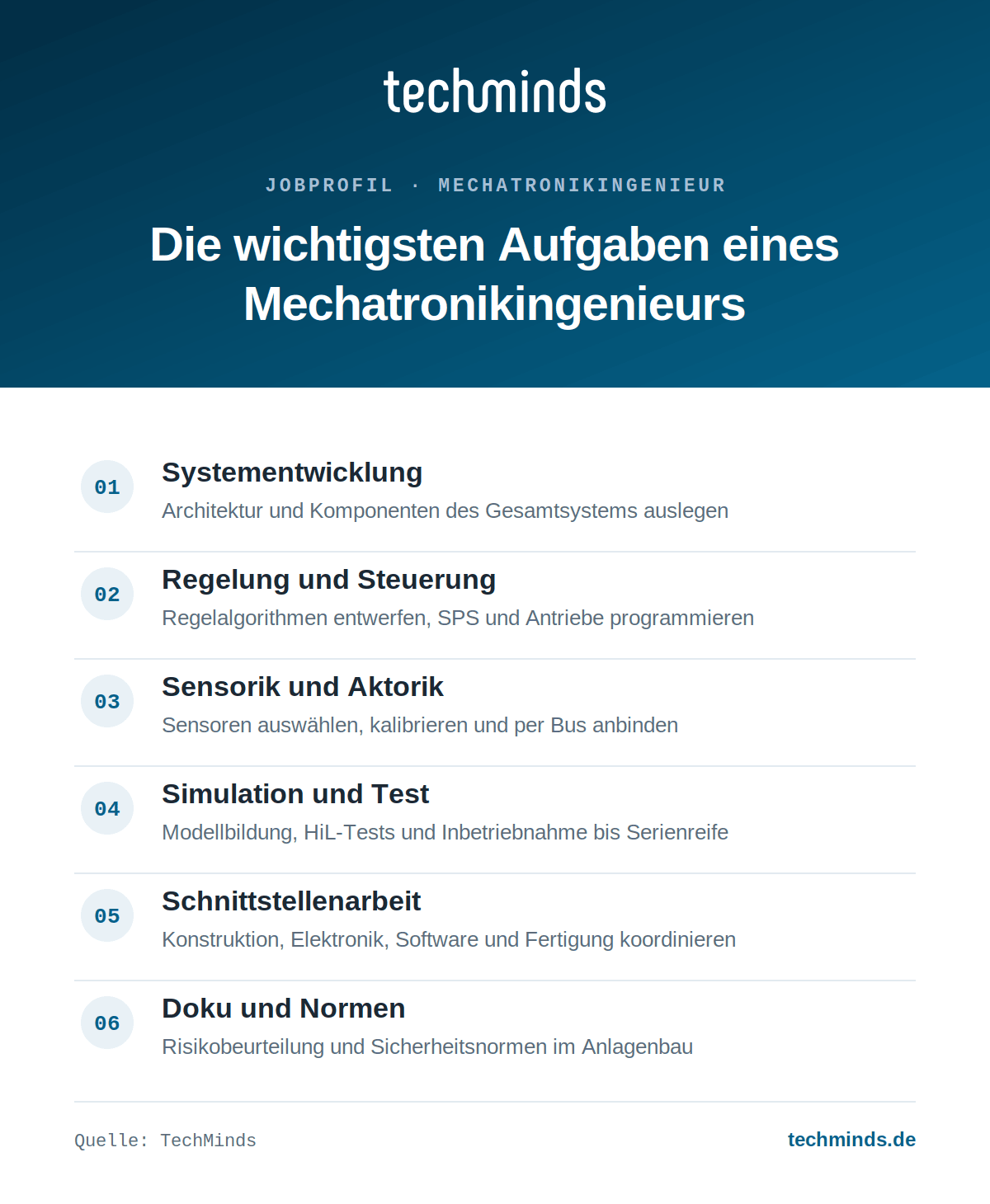 Aufgaben eines Mechatronikingenieurs Aufgaben eines Mechatronikingenieurs: Systementwicklung, Regelung, Sensorik, Simulation, Inbetriebnahme.