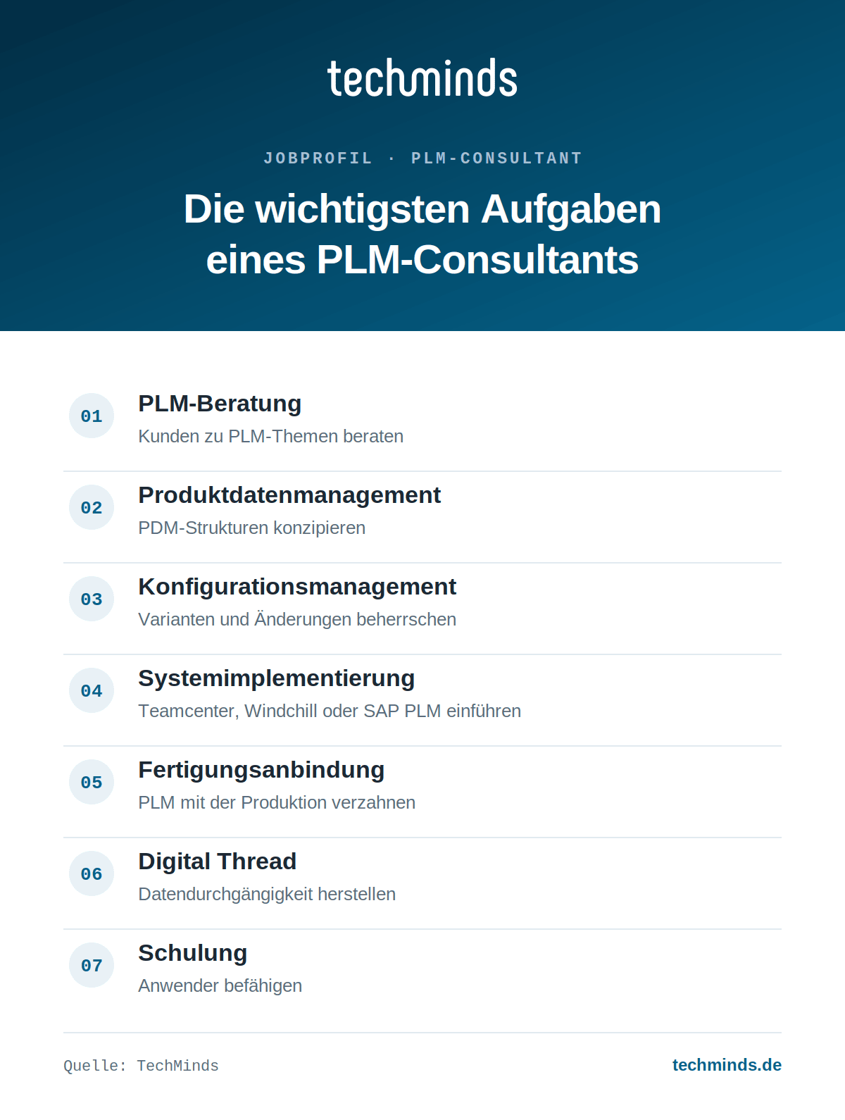 plm-consultant-aufgaben-im-ueberblick Sieben Kernaufgaben des PLM-Consultants: Beratung, Produktdaten, Konfiguration, Implementierung, Digital Thread.