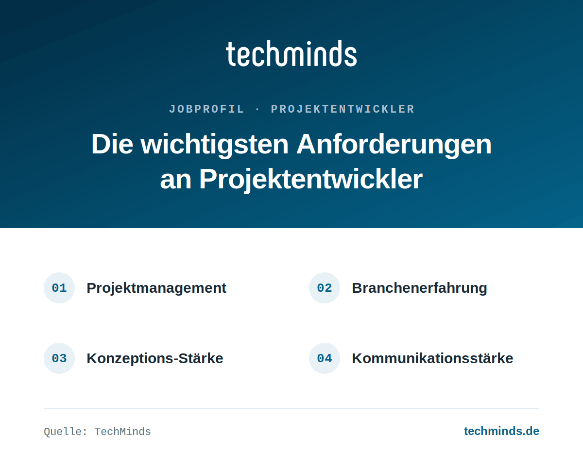 projektentwickler-anforderungen Anforderungen an Projektentwickler: Projektmanagement, Branchenerfahrung, Konzeptions-Stärke, Kommunikation.