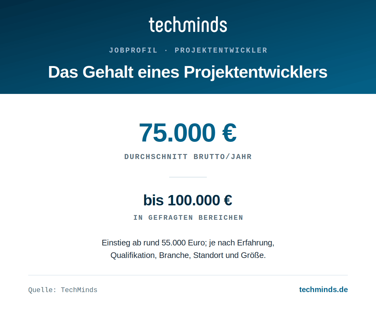 projektentwickler-gehalt Projektentwickler-Gehalt: durchschnittlich 75.000 Euro brutto im Jahr, erfahren bis 100.000 Euro.