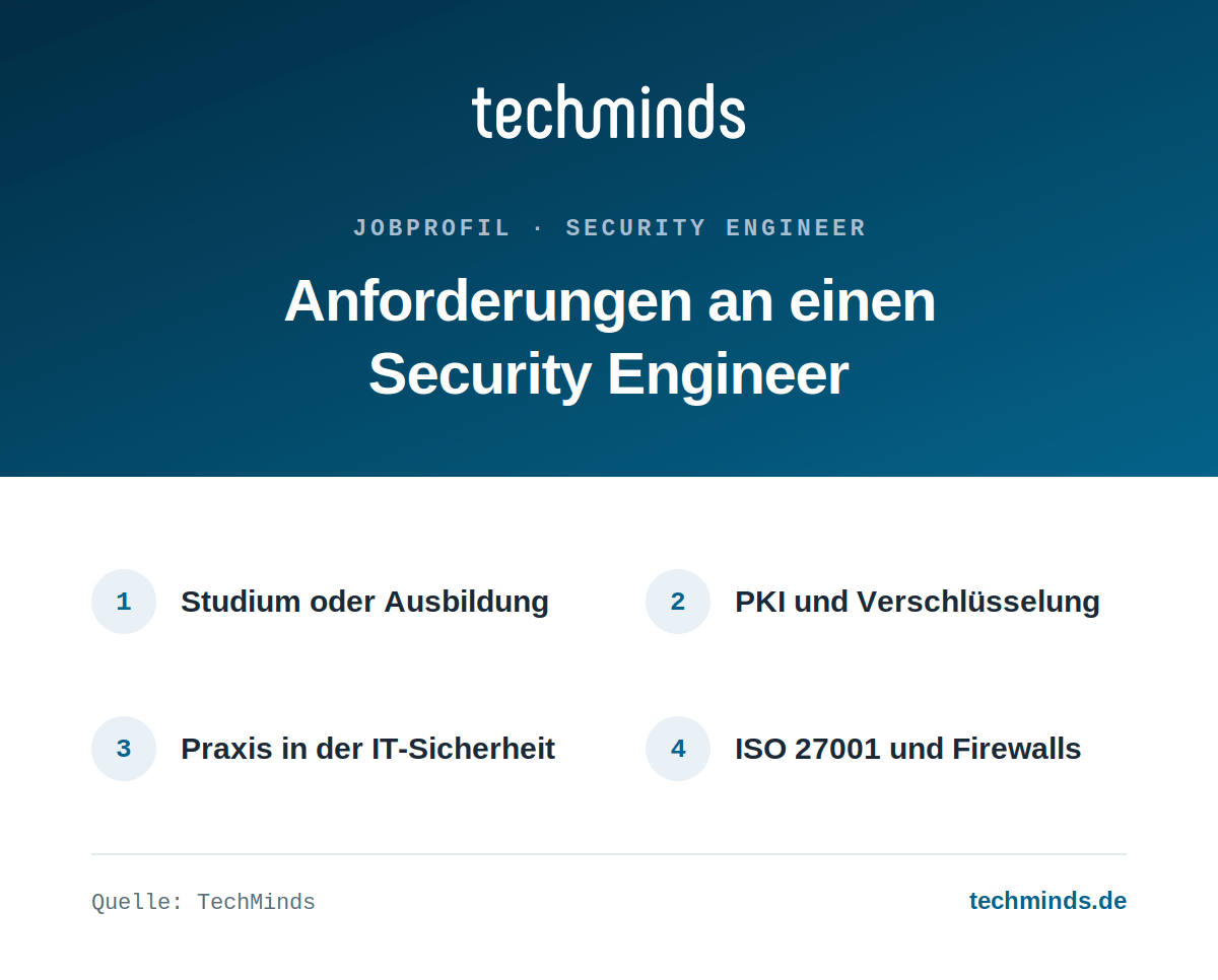 security-engineer-anforderungen Anforderungen an Security Engineers: Informatikstudium oder IT-Ausbildung, PKI und Firewalls, Praxis, ISO 27001.