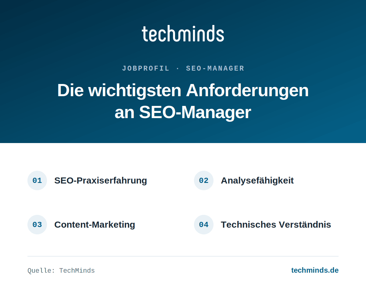 seo-manager-anforderungen Anforderungen an SEO-Manager: SEO-Praxiserfahrung, Analysefähigkeit, Content-Marketing, technisches Verständnis.