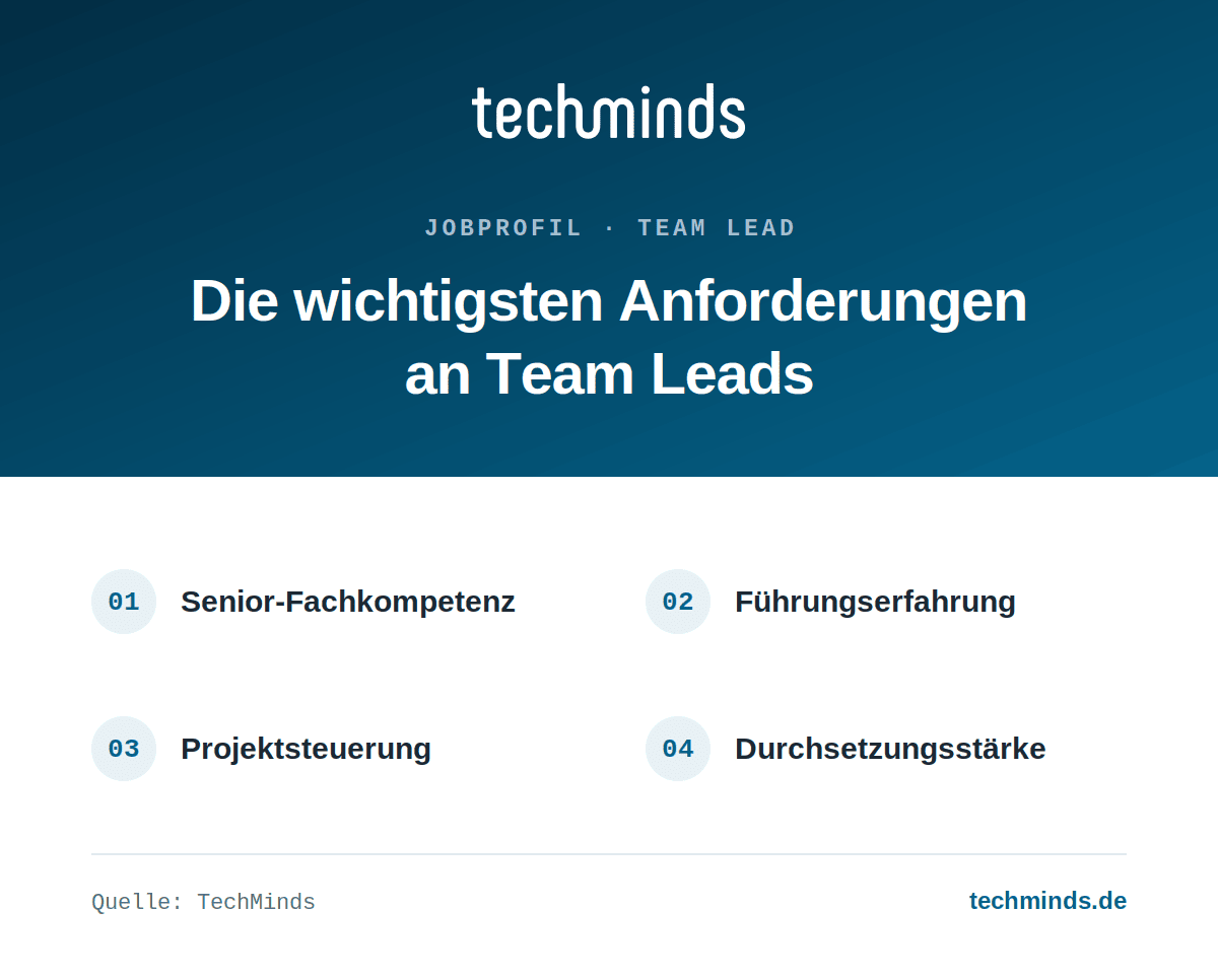 team-lead-anforderungen Anforderungen an Team Leads: Senior-Fachkompetenz, Führungserfahrung, Projektsteuerung, Durchsetzungsstärke.