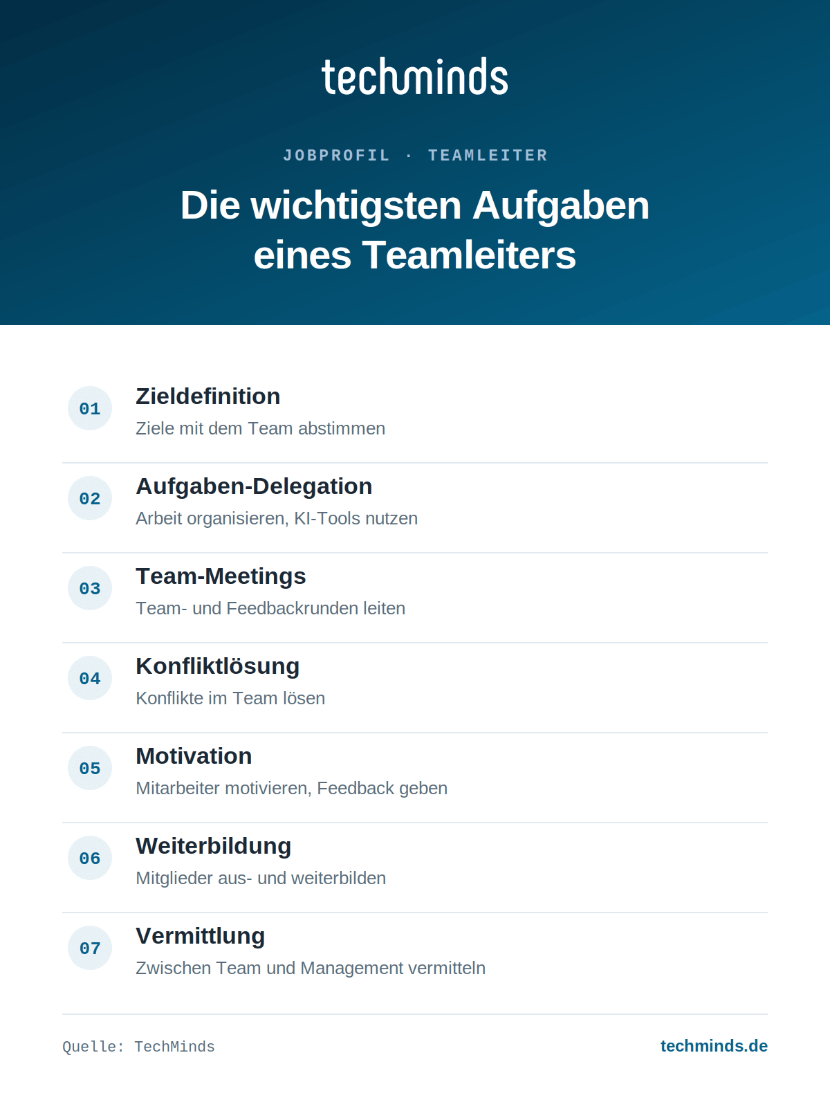 teamleiter-aufgaben-im-ueberblick Sieben Kernaufgaben des Teamleiters: Ziele, Delegation, Meetings, Konflikte, Motivation, Weiterbildung.