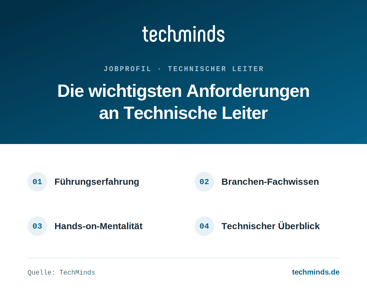 technischer-leiter-anforderungen Anforderungen an Technische Leiter: Führungserfahrung, Branchen-Fachwissen, Hands-on-Mentalität, Überblick.