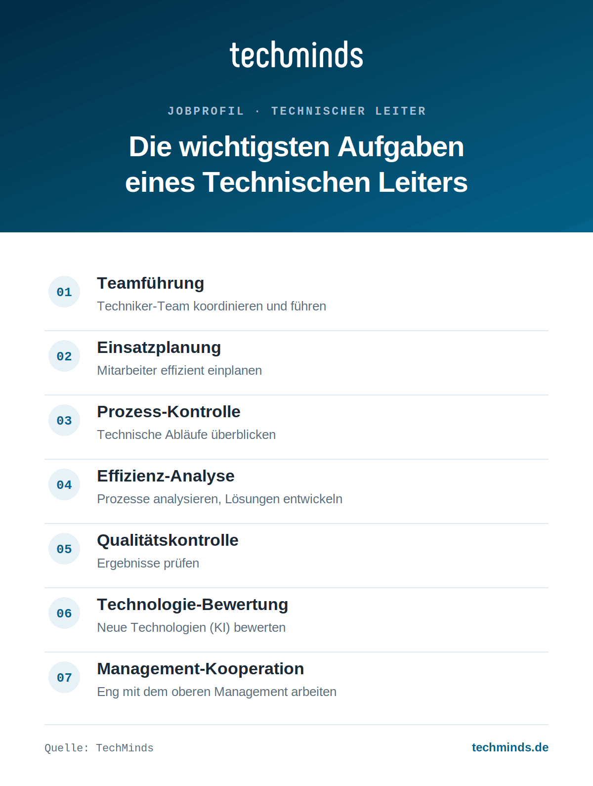 technischer-leiter-aufgaben-im-ueberblick Sieben Kernaufgaben des Technischen Leiters: Teamführung, Einsatzplanung, Prozesse, Effizienz, Qualität.