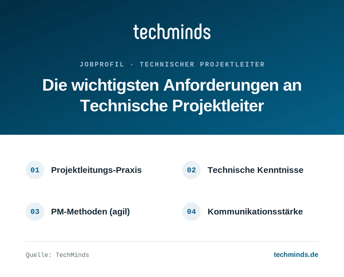 technischer-projektleiter-anforderungen Anforderungen an Technische Projektleiter: Projektleitungs-Praxis, technische Kenntnisse, PM-Methoden, Kommunikation.