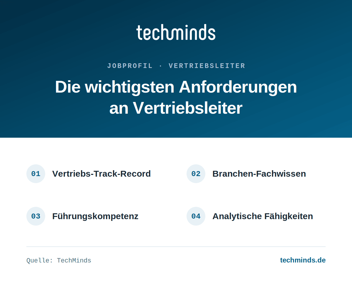 vertriebsleiter-anforderungen Anforderungen an Vertriebsleiter: Vertriebs-Track-Record, Branchen-Fachwissen, Führungskompetenz, Analytik.