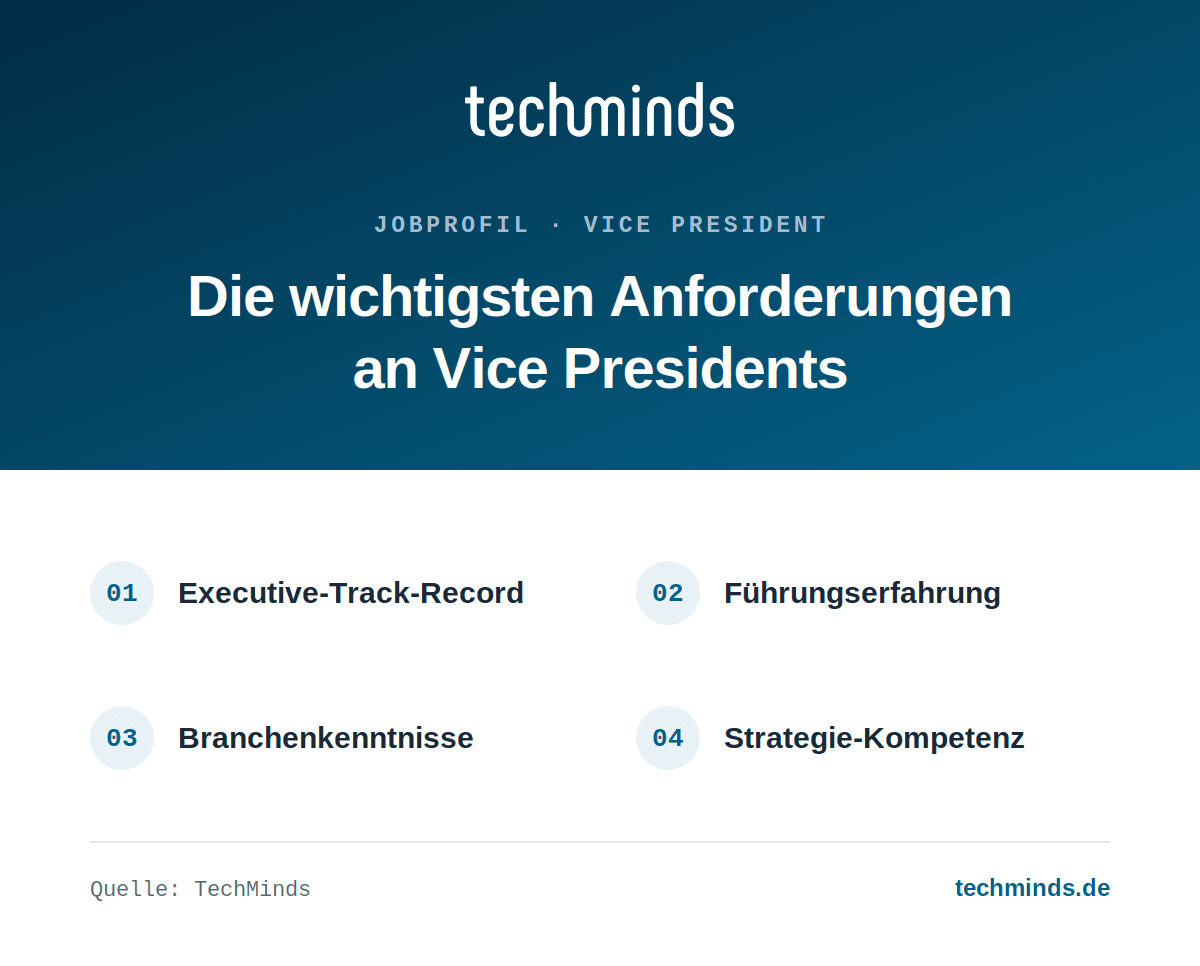 vice-president-anforderungen Anforderungen an Vice Presidents: Executive-Track-Record, Führungserfahrung, Branchenkenntnisse, Strategie.