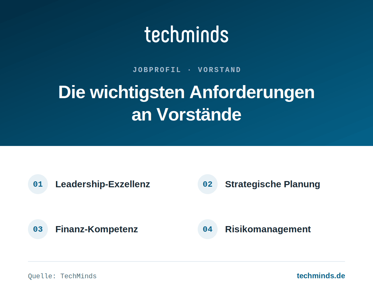 vorstand-anforderungen Anforderungen an Vorstände: Leadership-Exzellenz, strategische Planung, Finanz-Kompetenz, Risikomanagement.