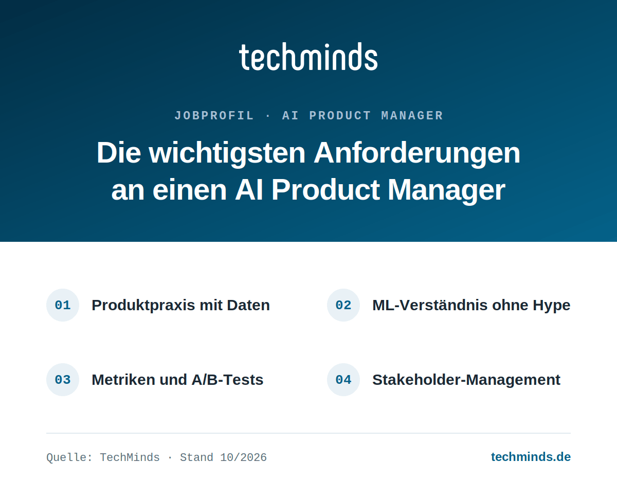 ai-product-manager-anforderungen Anforderungen an AI Product Manager: Produkterfahrung, ML-Verständnis, Metriken-Kompetenz, Stakeholder-Management.