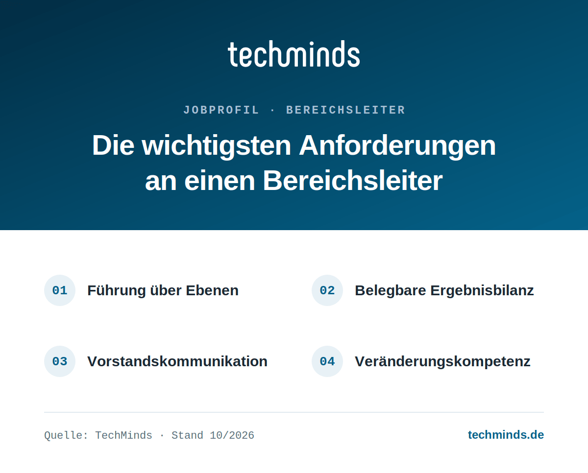 bereichsleiter-anforderungen Vier Kernanforderungen an Bereichsleiter: Führung über Ebenen, Ergebnisbilanz, Vorstandskommunikation, Veränderung.