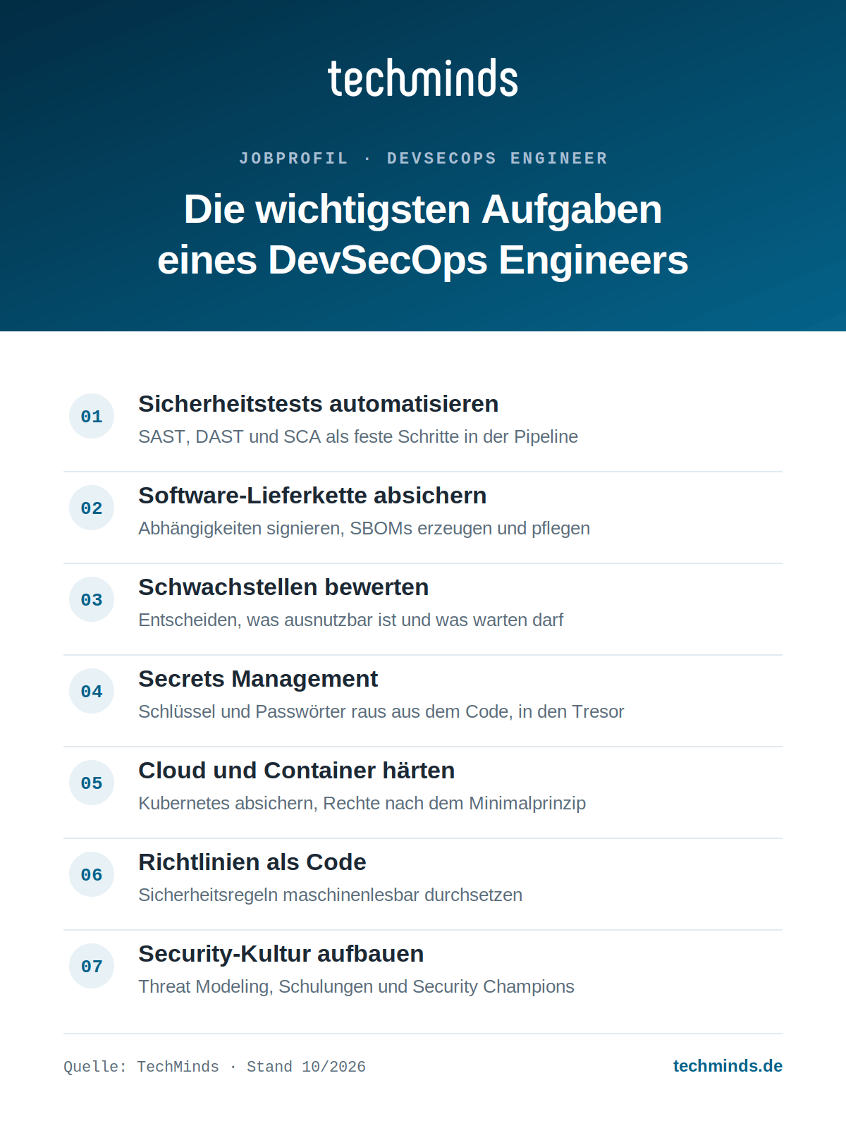 devsecops-engineer-aufgaben Sieben Kernaufgaben des DevSecOps Engineers, von automatisierten Sicherheitstests bis zur Security-Kultur.