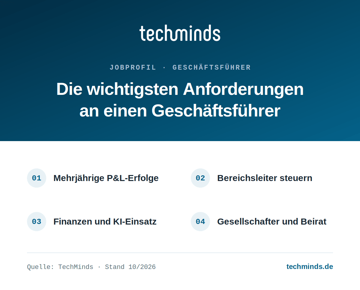 geschaeftsfuehrer-anforderungen Anforderungen an Geschäftsführer: P&L-Erfolge, Bereichsleiter steuern, Finanzen und KI-Einsatz, Gesellschafter und Beirat.