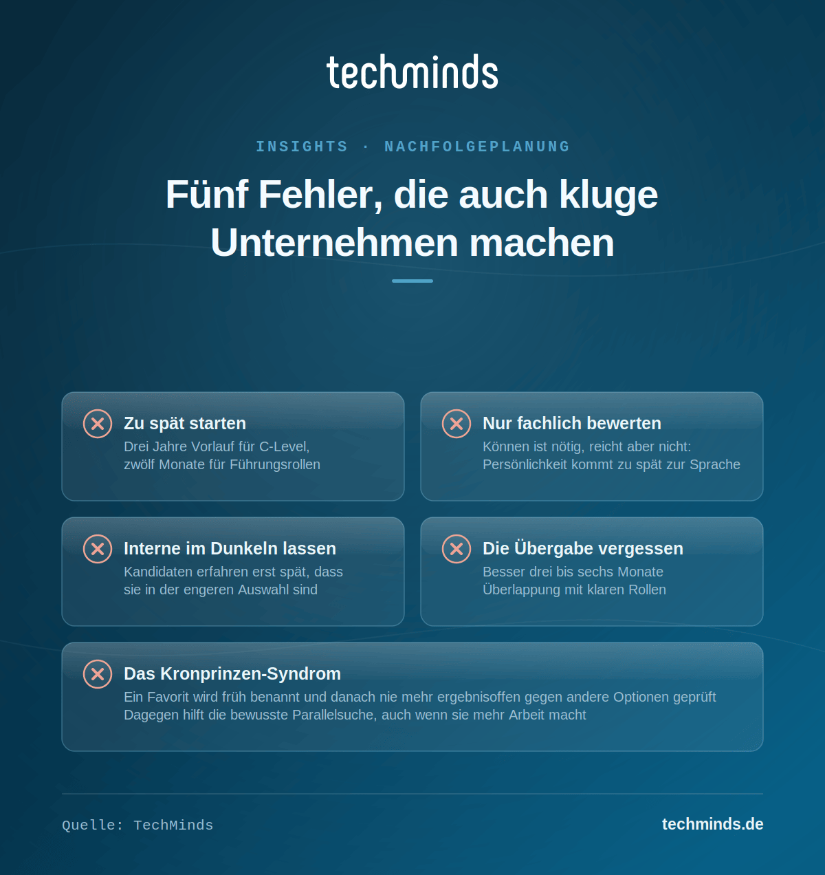 Fünf Fehler der Nachfolgeplanung: zu spät starten, nur fachlich bewerten, Interne nicht einweihen, Übergabe vergessen.