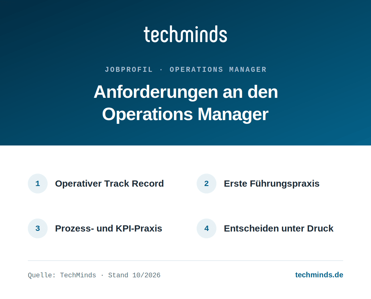 operations manager anforderungen Vier Kernanforderungen an Operations Manager: Track Record, Führungspraxis, Prozess- und KPI-Praxis, Entscheiden unter Druck.