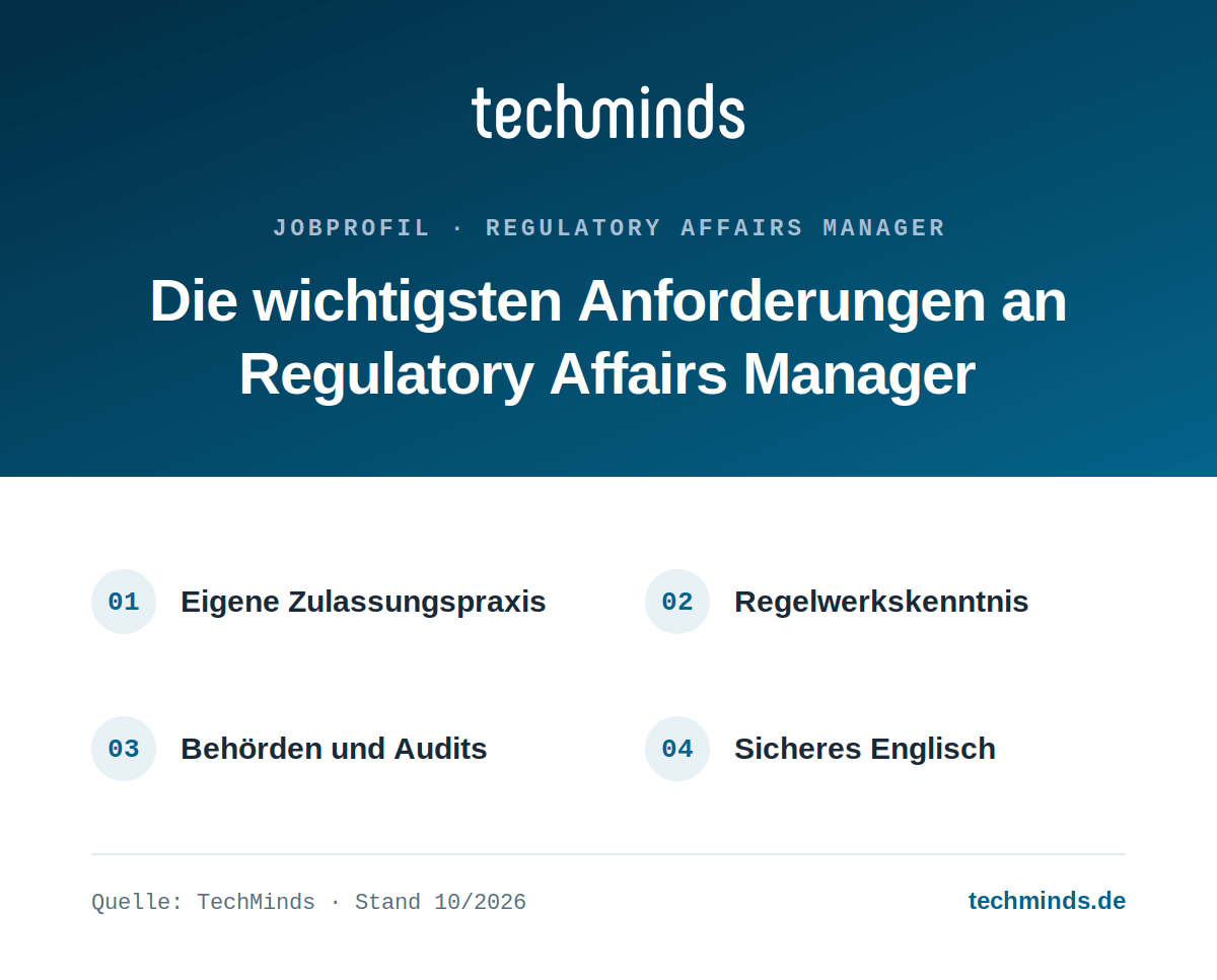 regulatory-affairs-manager-anforderungen Anforderungen an Regulatory Affairs Manager: Zulassungspraxis, Regelwerkskenntnis, Behörden- und Auditerfahrung, Englisch.