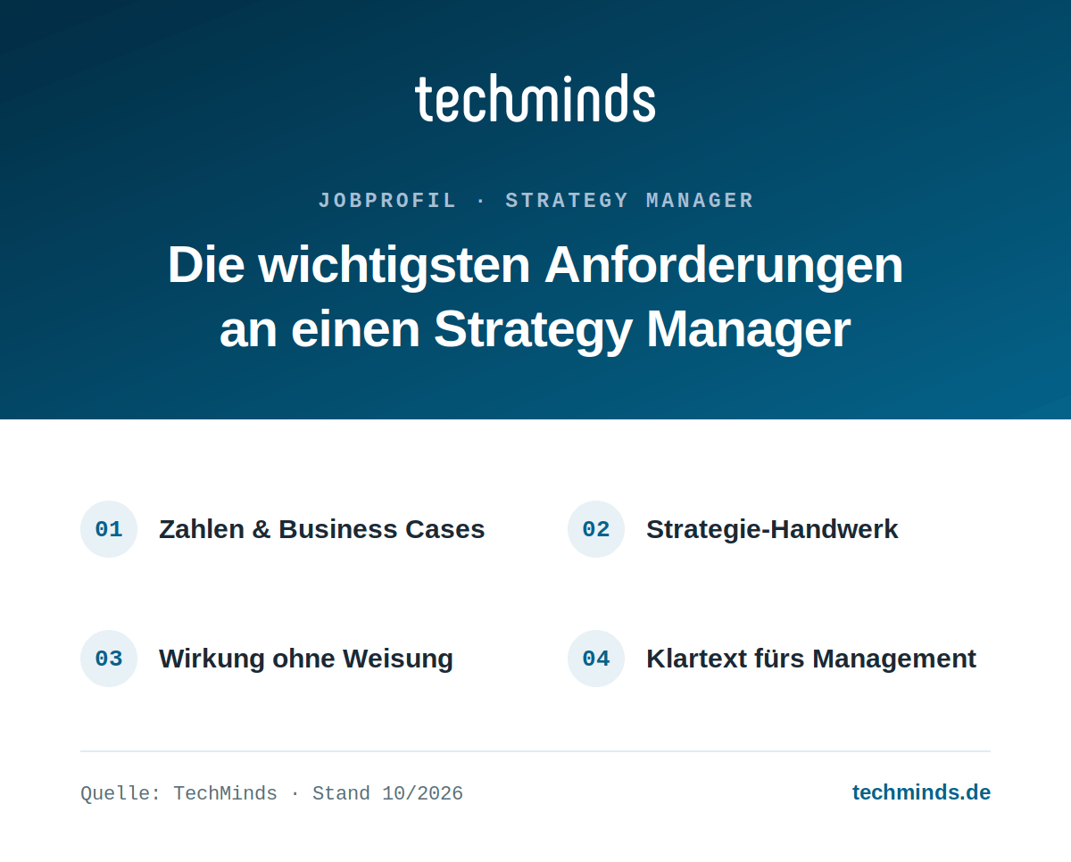 strategy-manager-anforderungen Vier Kernanforderungen an den Strategy Manager: Analytik, Strategie-Handwerk, Wirkung ohne Weisung, Klartext fürs Management.
