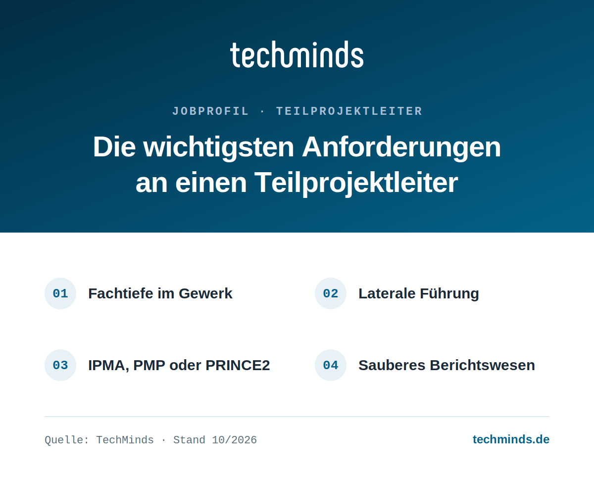 teilprojektleiter-anforderungen Vier Kernanforderungen an Teilprojektleiter: Fachtiefe, laterale Führung, PM-Zertifikate, Berichtswesen.